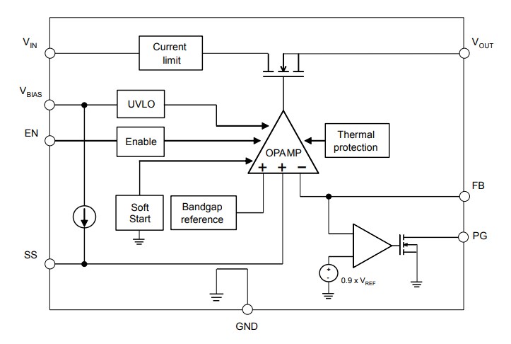 Block Diagram - STMicroelectronics LD59150 LDO Voltage Regulators
